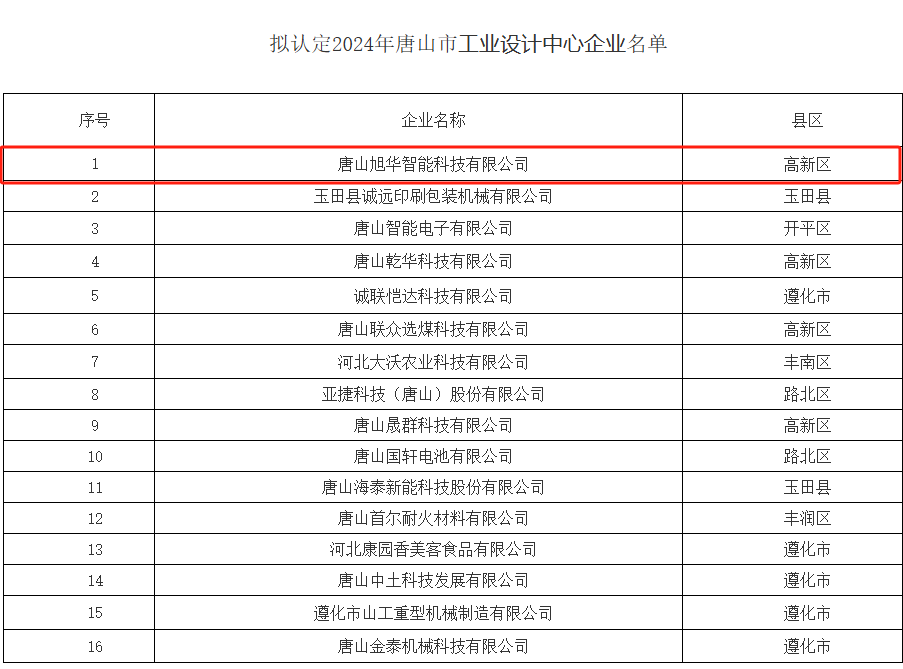 喜讯 ▏Ezpay(中国)智能被认定为“2024年唐山市工业设计中心”
