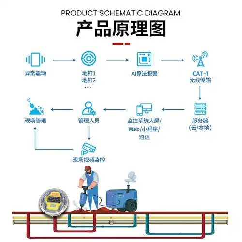 智能地钉